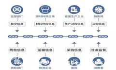 header    Tokenim能参加ICO吗？全面解读与分析